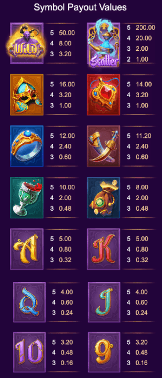 Genie 3 Fortune paytable